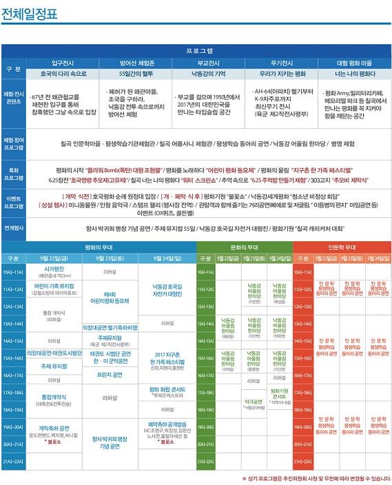 축제『제5회 낙동강 세계평화문화대축전』안내의 1번째 이미지