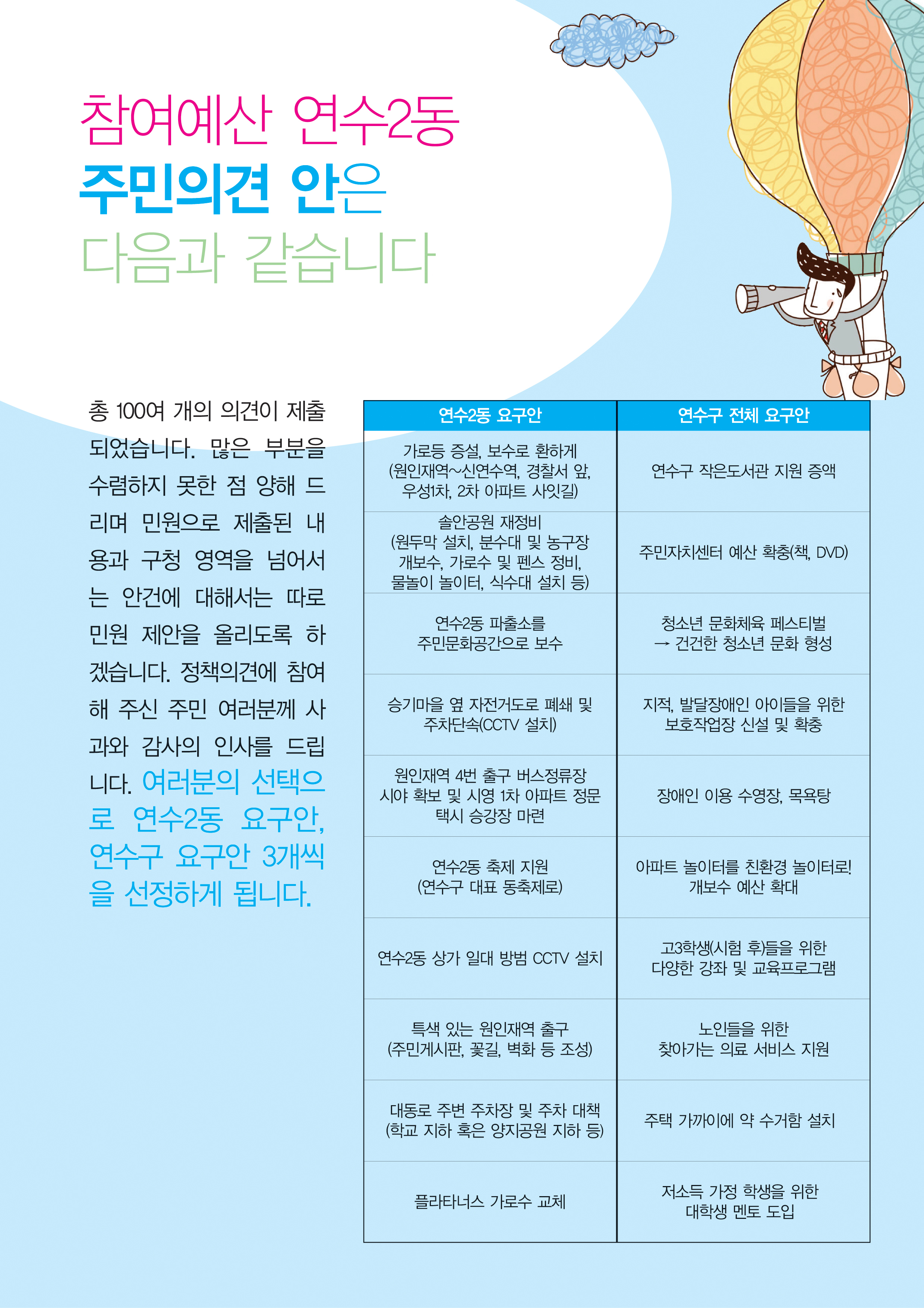 연수2동 참여예산주민회의를 개최합니다.의 2번째 이미지