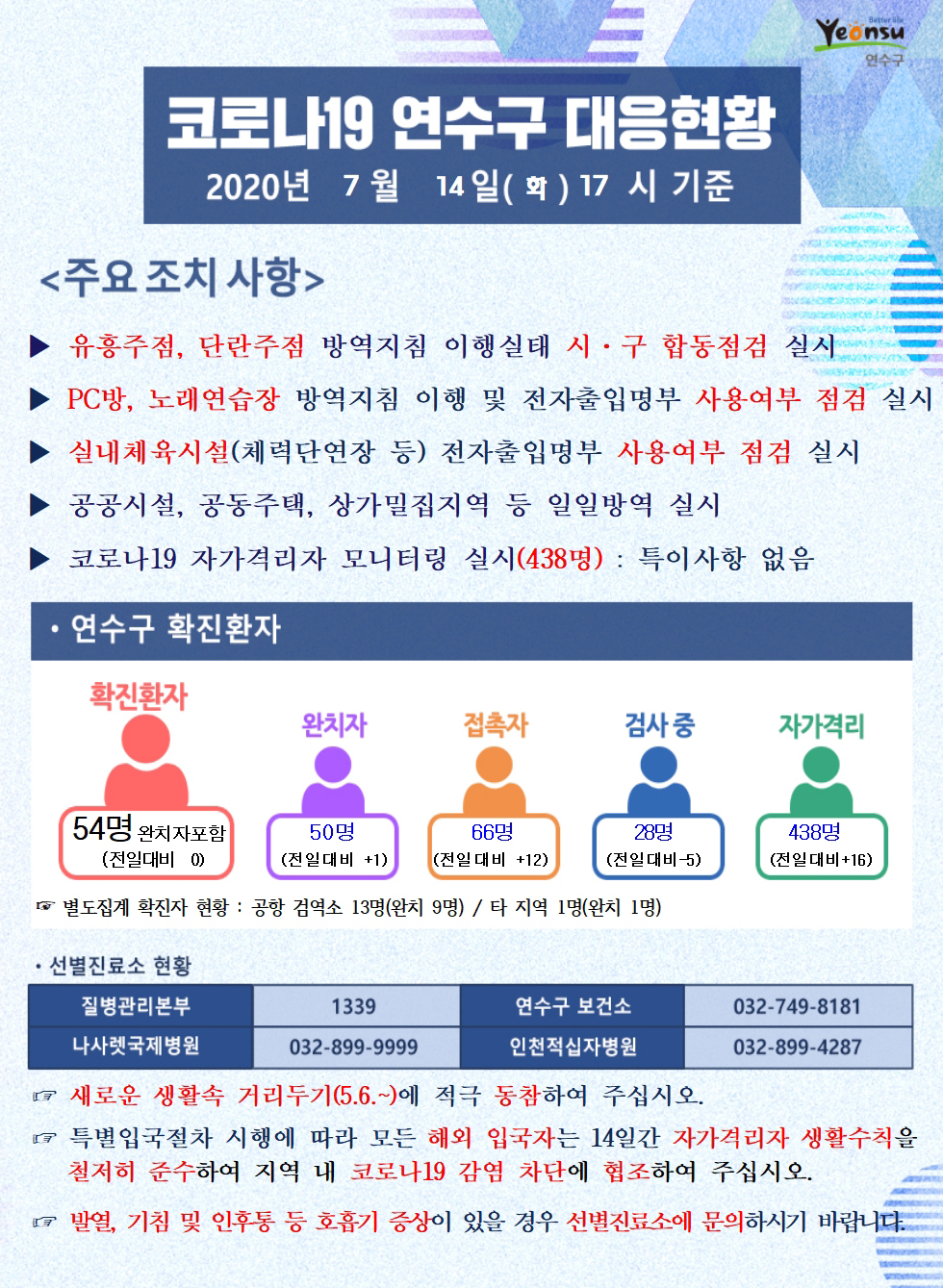 0714 코로나19 연수구 대응현황의 1번째 이미지