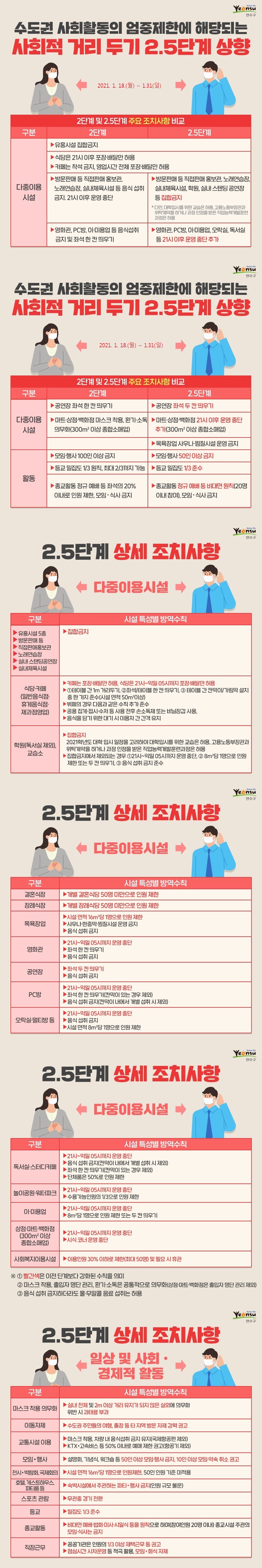 수도권 사회적 거리두기 2.5단계 상향의 1번째 이미지