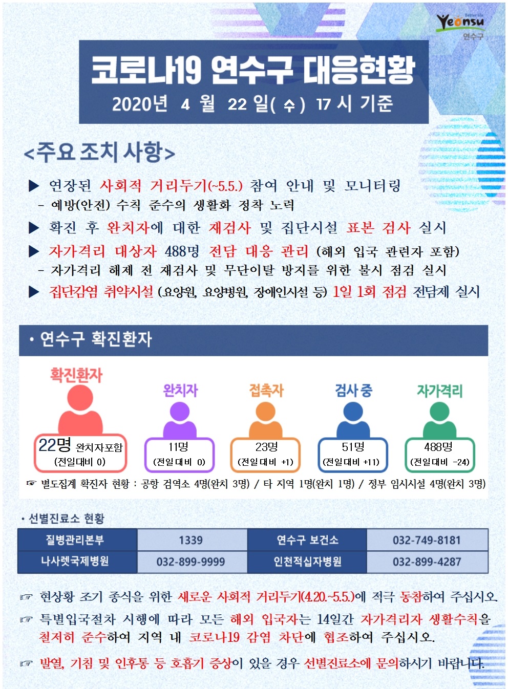 0422 코로나19 연수구 대응현황의 1번째 이미지