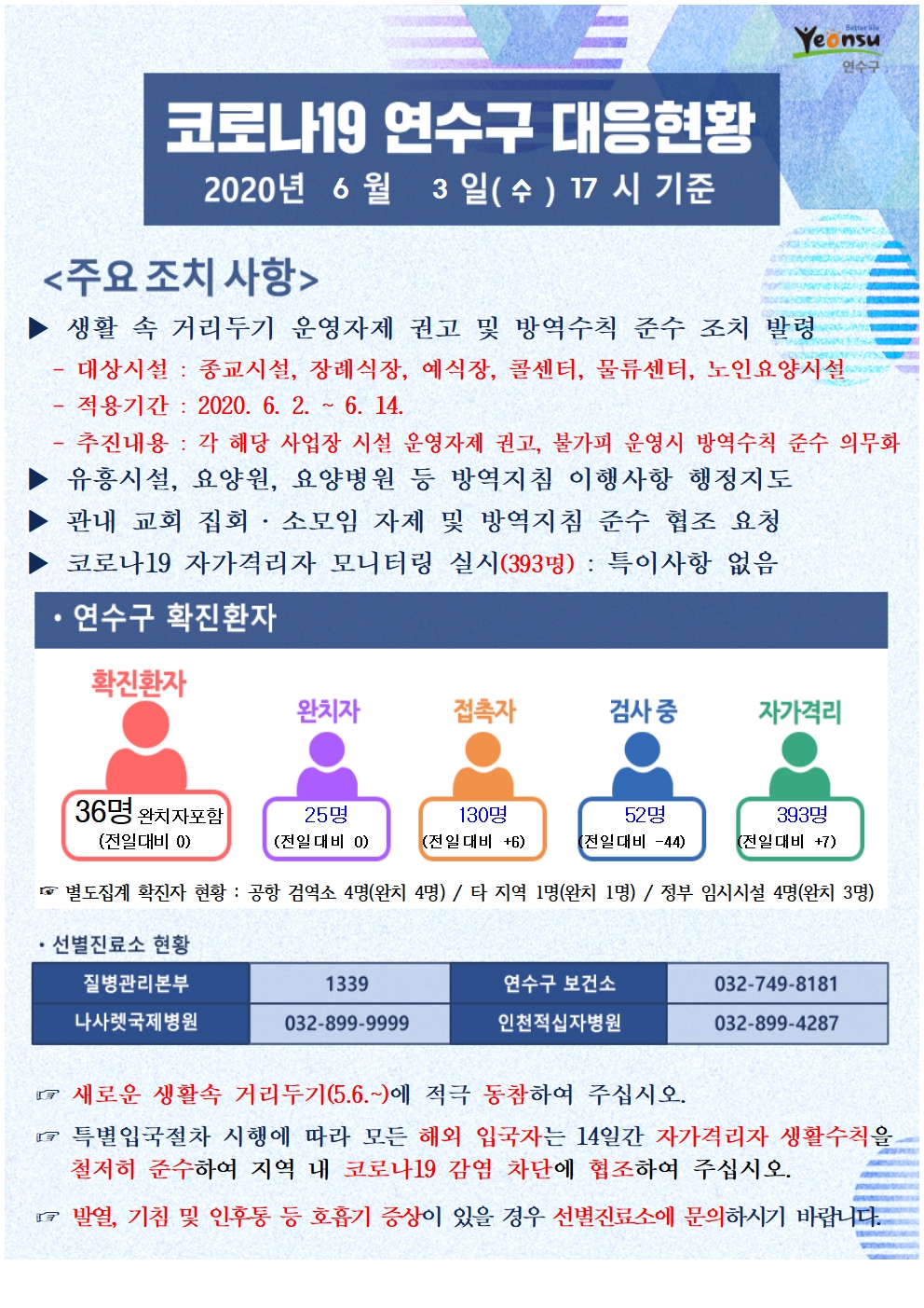 0603 코로나19 연수구 대응현황의 1번째 이미지