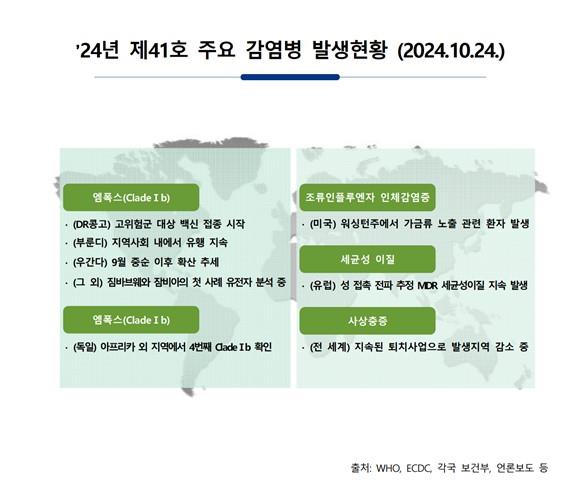 주간 해외감염병 발생정보(2024.10.24.) 이미지