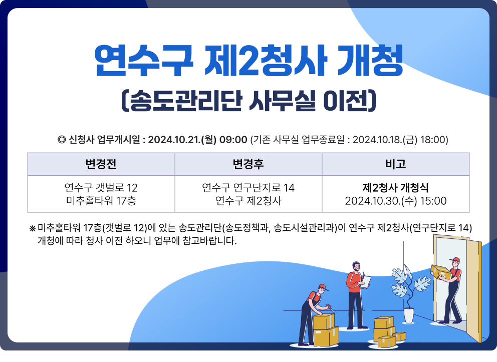 연수구 제2청사 개청 (송도관리단 사무실 이전) ◎ 신청사 업무개시일 : 2024.10.21.(월) 09:00 (기존 사무실 업무종료일 : 2024.10.18.(금) 18:00)  변경전 : 연수구 갯벌로 12 미추홀타워 17층 변경후 : 연수구 연구단지로 14 연수구 제2청사 비고 : 제2청사 개청식 2024.10.30.(수) 15:00  미추홀타워 17층(갯벌로 12)에 있는 송도관리단(송도정책과, 송도시설관리과)이 연수구 제2청사(연구단지로 14)  개청에 따라 청사 이전 하오니 업무에 참고바랍니다.